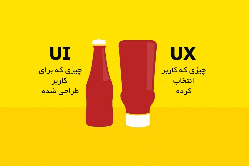 ux-meaning