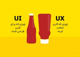 ux-meaning